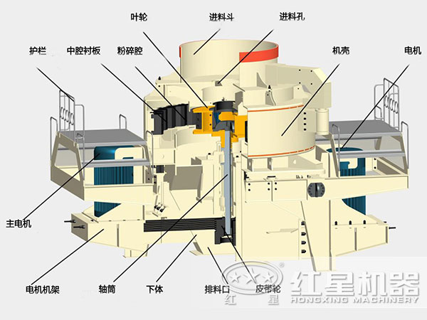 煤塊破碎用VSI破碎機結(jié)構(gòu)，深腔轉(zhuǎn)子，封閉式破碎