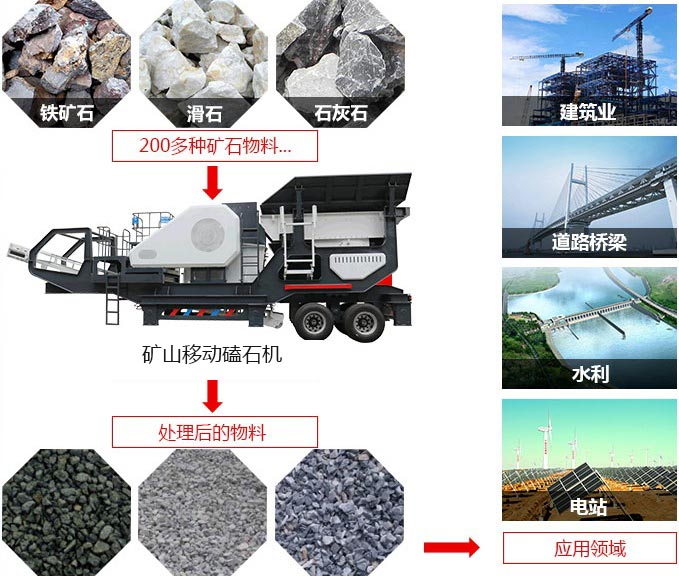 礦山移動磕石機，可處理近200多種物料