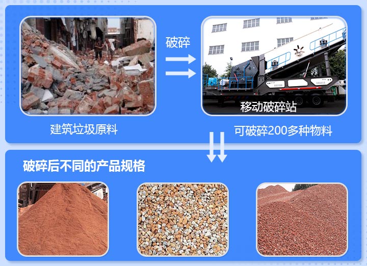 工地雜碎、磚渣破碎前后