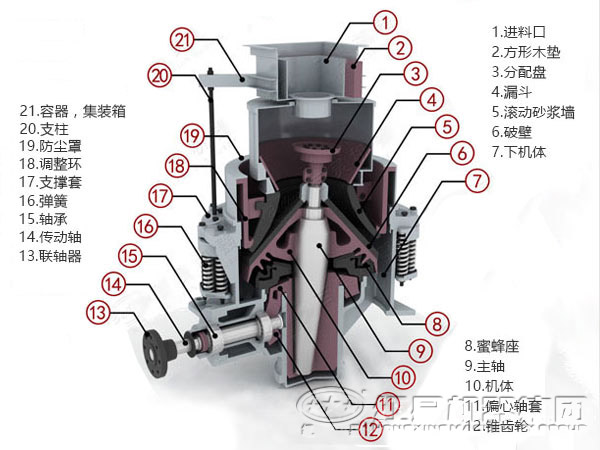 制砂沖擊破碎機結(jié)構(gòu)圖 