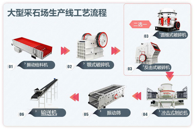 大型采石場生產(chǎn)線圖片_工藝流程