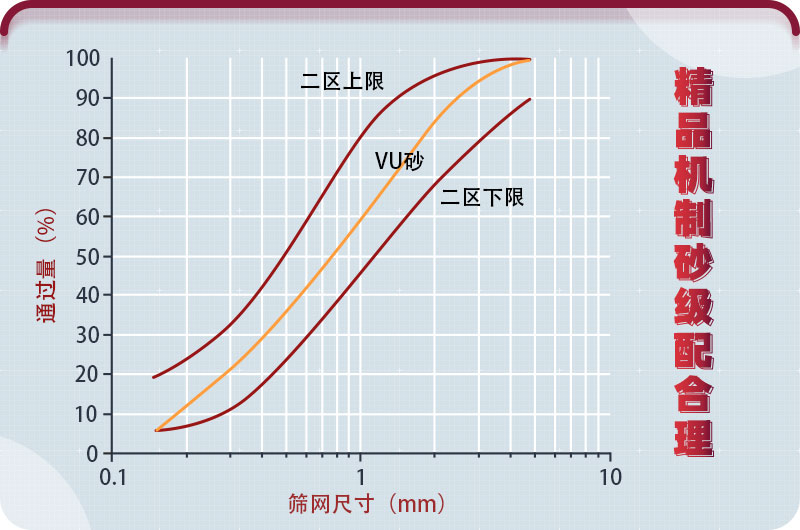 精品機(jī)制砂與篩網(wǎng)關(guān)系