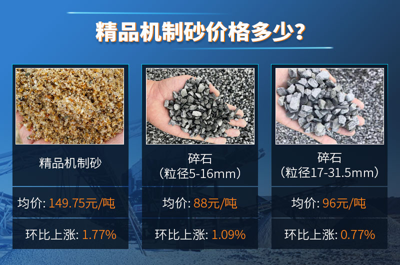 精品機(jī)制砂價(jià)格多少