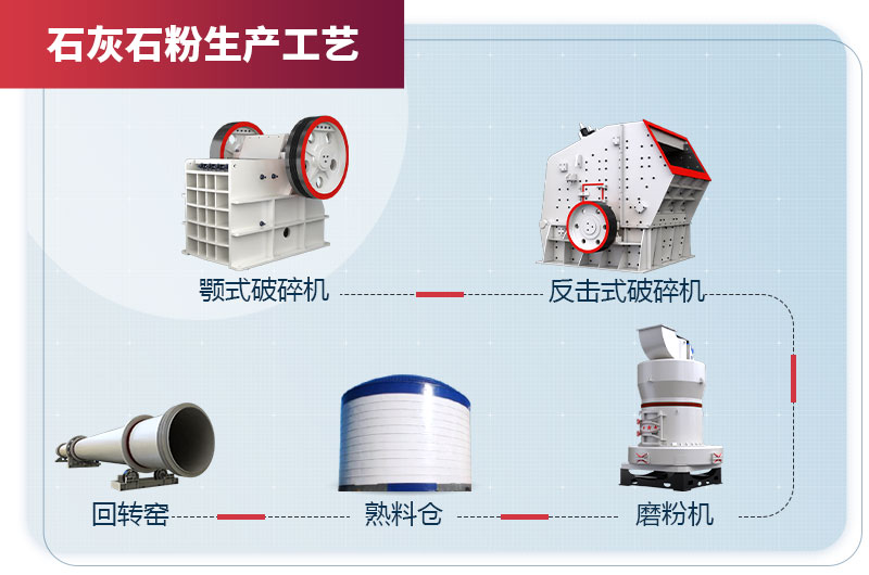 石灰石粉生產(chǎn)工藝