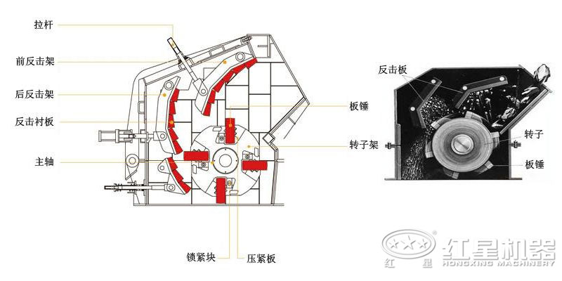 反擊破與錘破內(nèi)部結(jié)構(gòu)